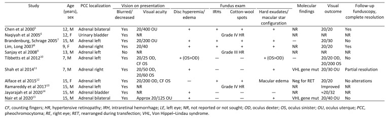 graphic file with name DJO-23-421_Table1.jpg