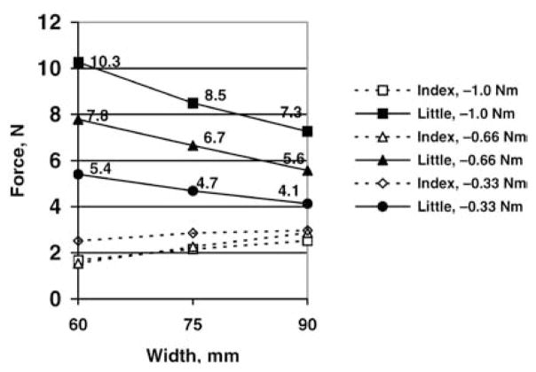 Fig. 7