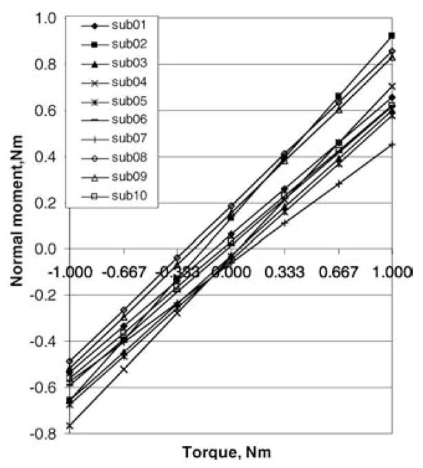 Fig. 6