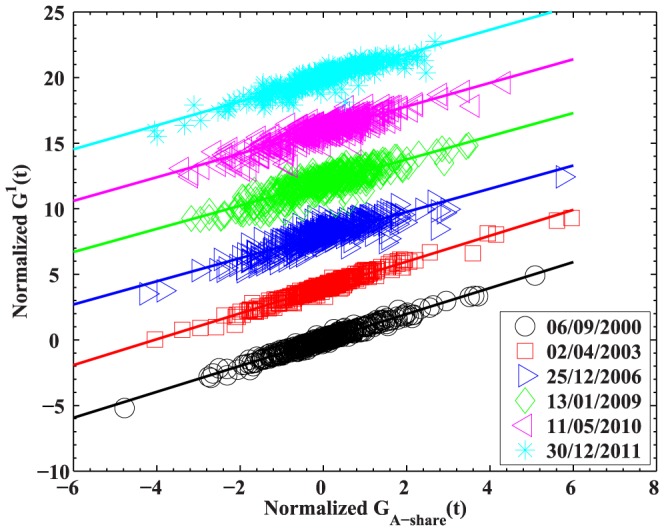 Figure 10