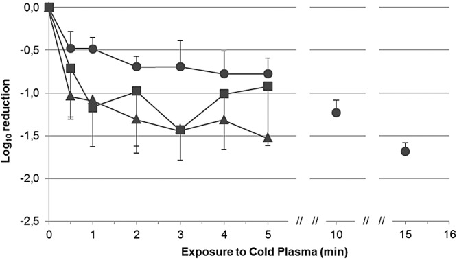 FIG 2 