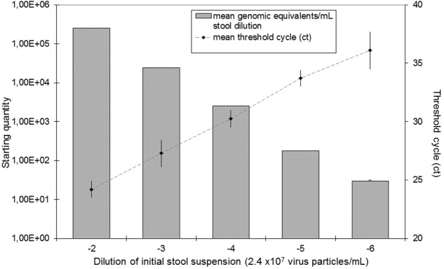 FIG 1 