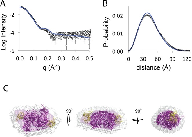 Figure 3.