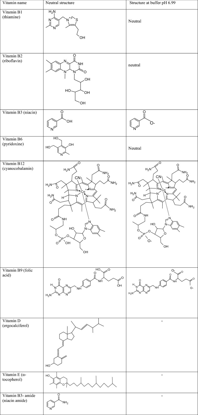 graphic file with name 41598_2021_1323_Tab4_HTML.jpg