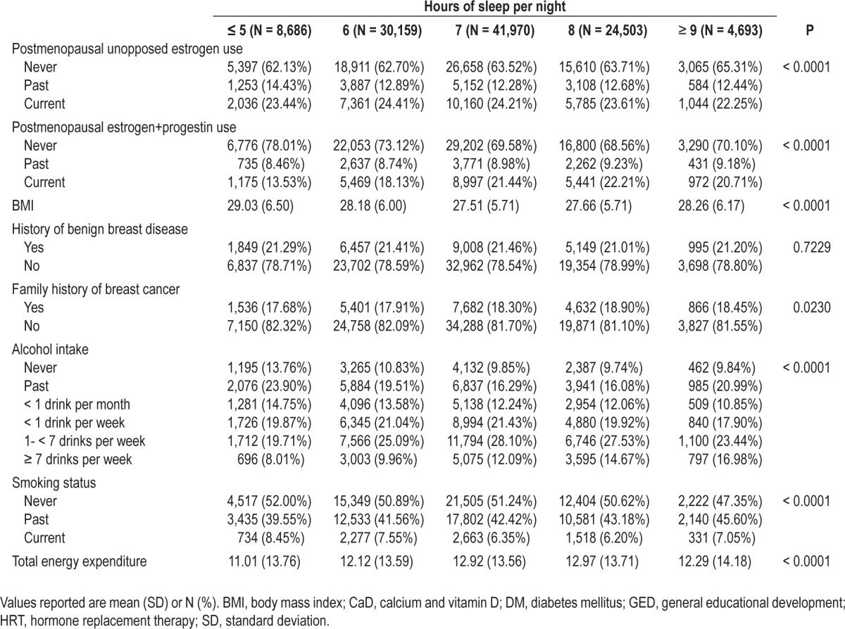 graphic file with name aasm.36.10.1437.t01b.jpg