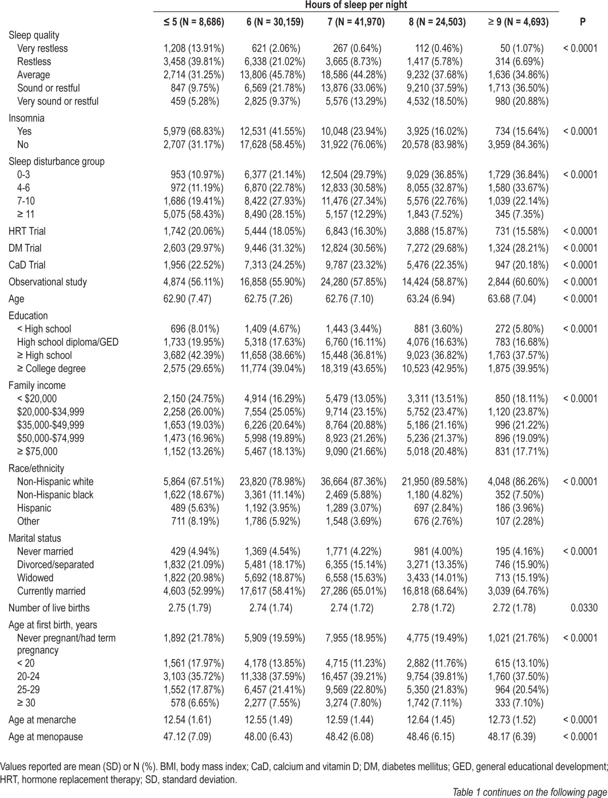 graphic file with name aasm.36.10.1437.t01a.jpg