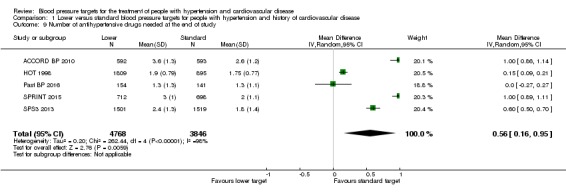 Analysis 1.9