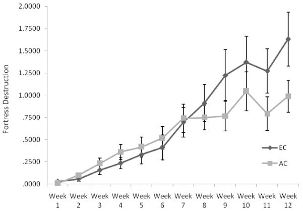 FIGURE 3