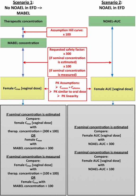 Fig. 1