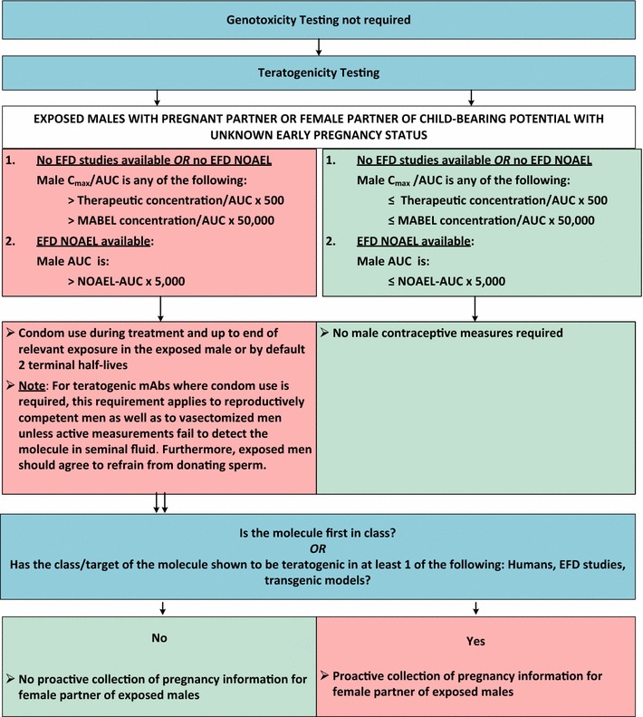 Fig. 4