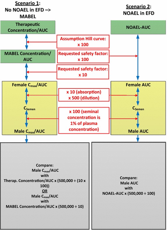 Fig. 2