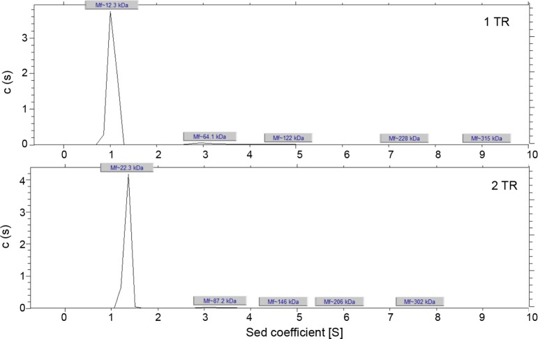 Fig 2