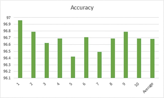 Fig. 14