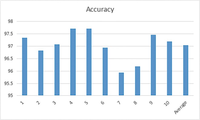 Fig. 13