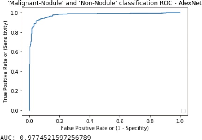 Fig. 15