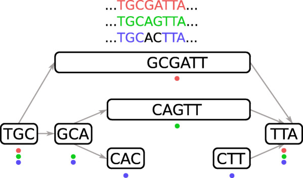 Fig. 4