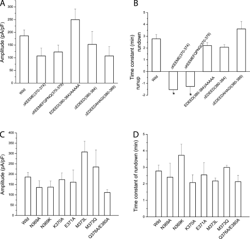 Figure 10.