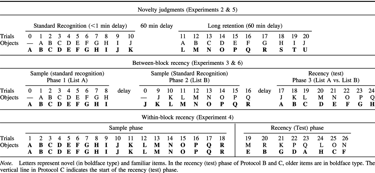 graphic file with name bne_127_3_415_tbl2a.jpg