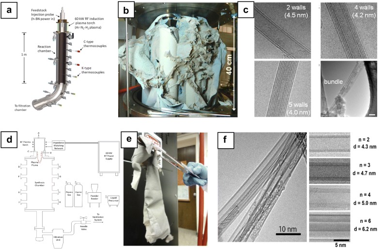 Fig. 6