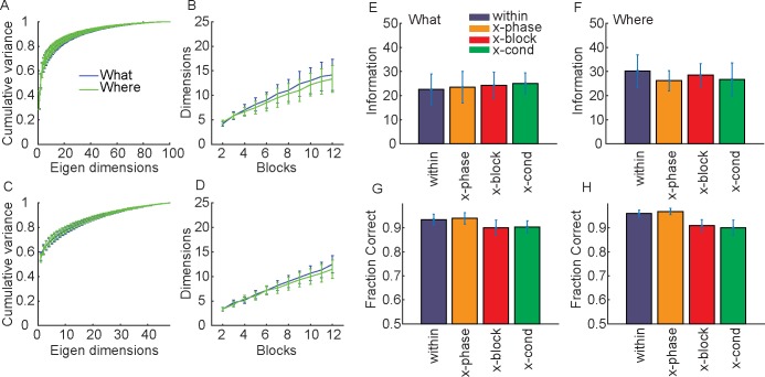 Fig 8