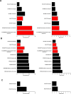 Figure 3—figure supplement 3.