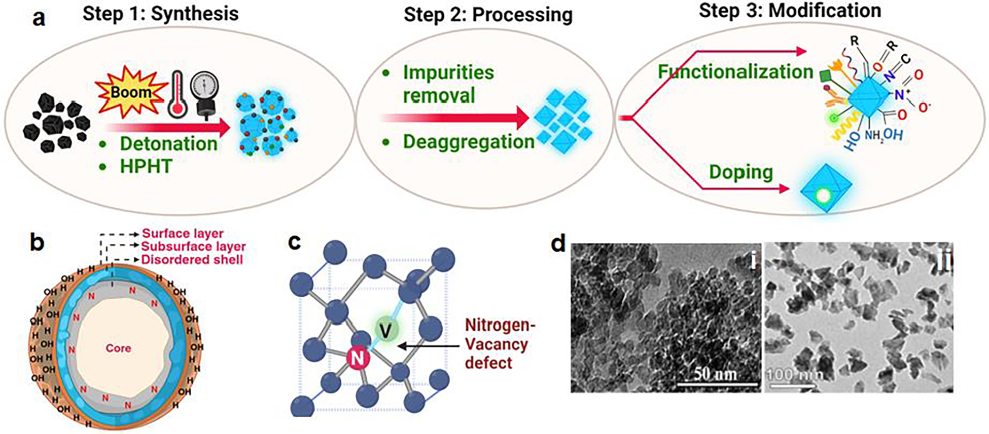 Figure 2: