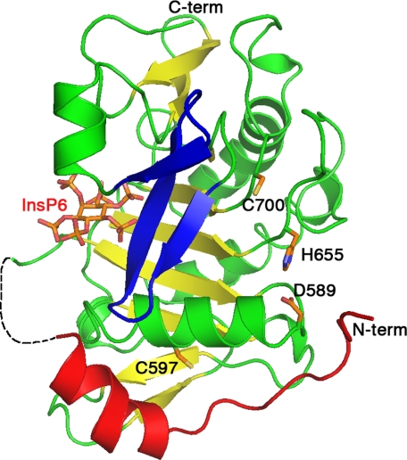 FIGURE 2.