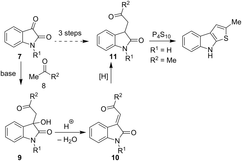 Scheme 2