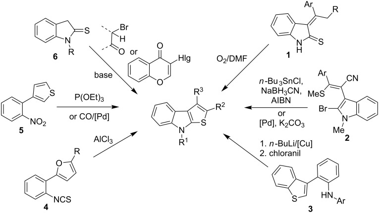 Scheme 1