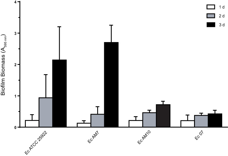 Fig 1