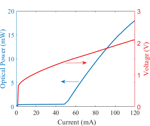 Fig. 5.