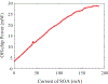 Fig. 12.