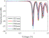 Fig. 9.