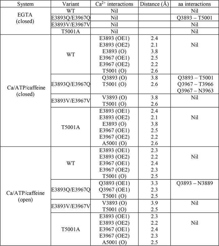 graphic file with name zbc050189757t002.jpg