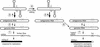 FIG. 9.