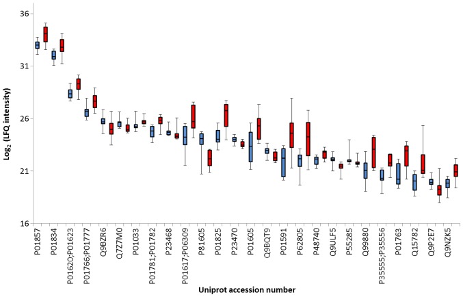 Figure 3.