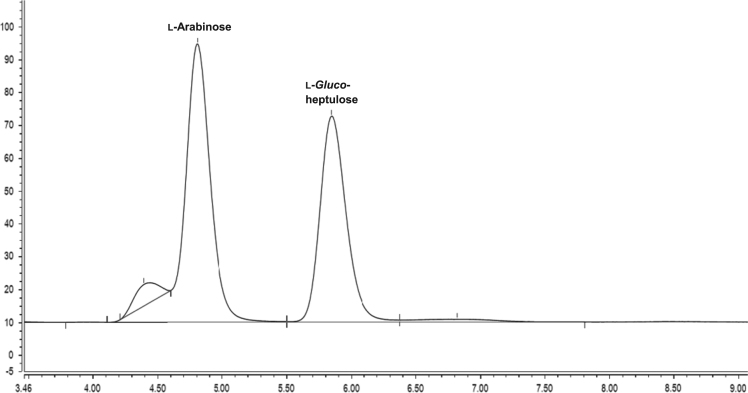 Fig. 3