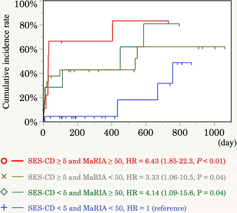 Fig 3