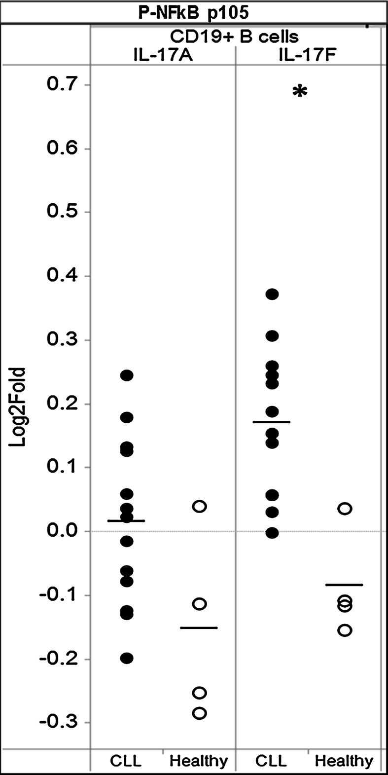 Fig. 5