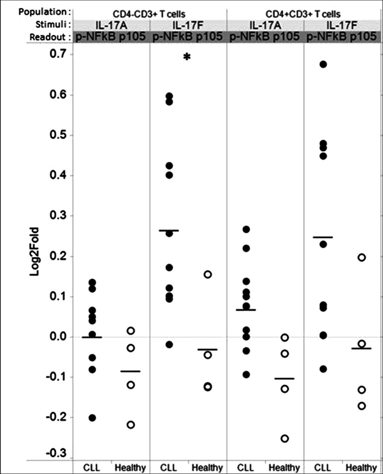 Fig. 6