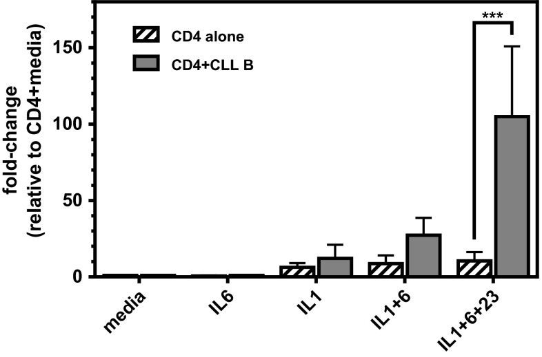 Fig. 4