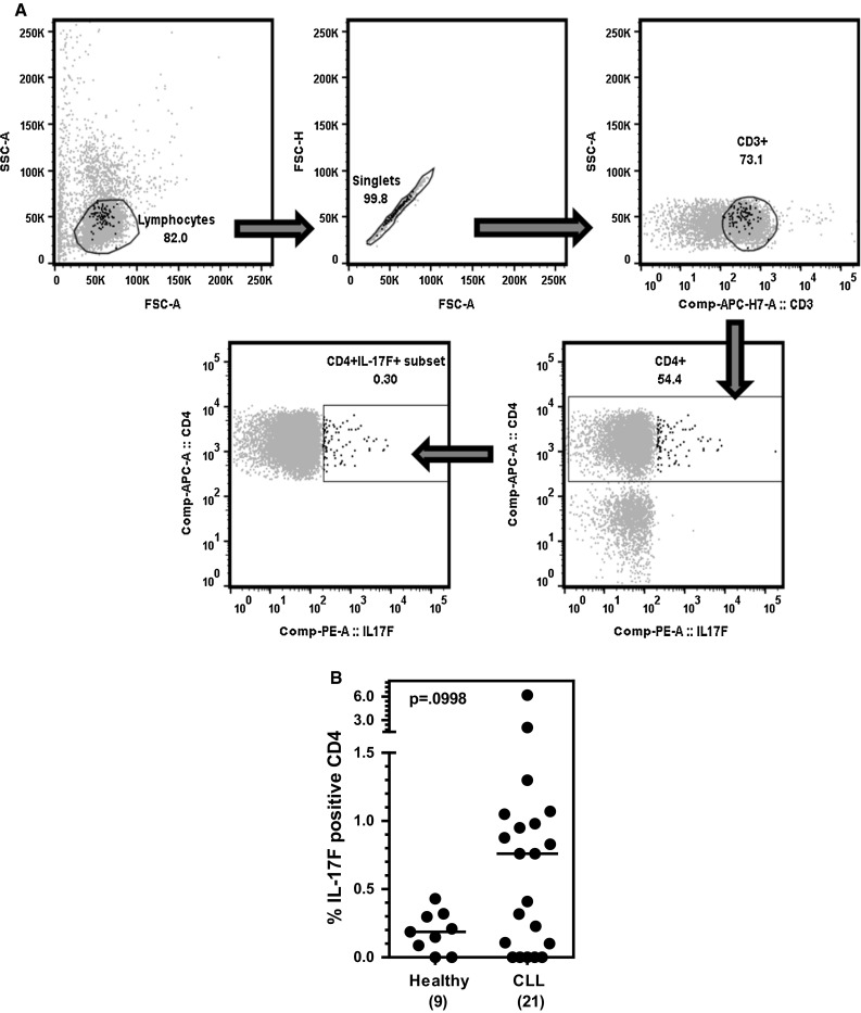 Fig. 1