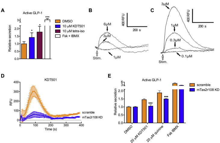 Figure 1