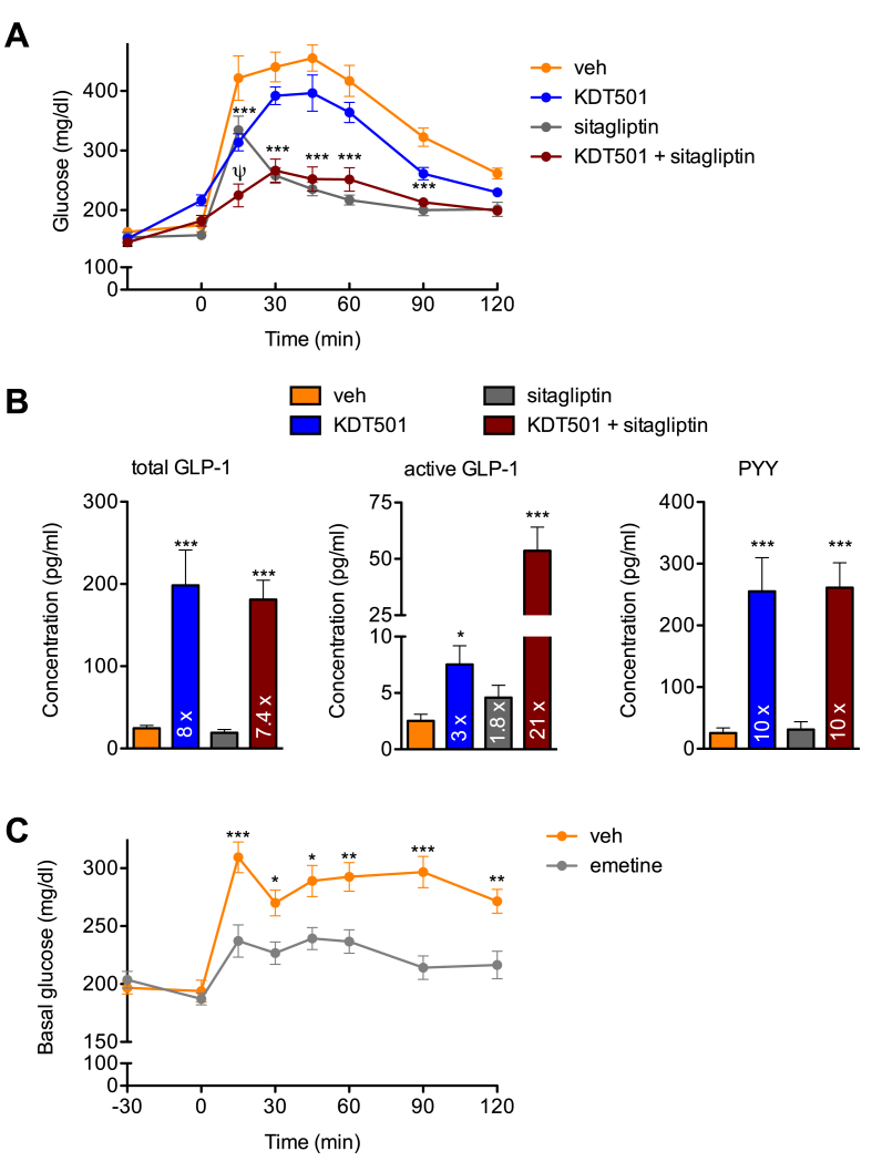 Figure 6