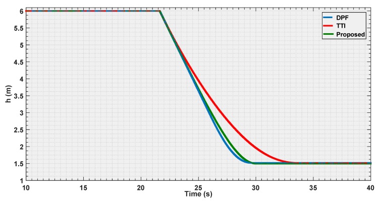 Figure 12