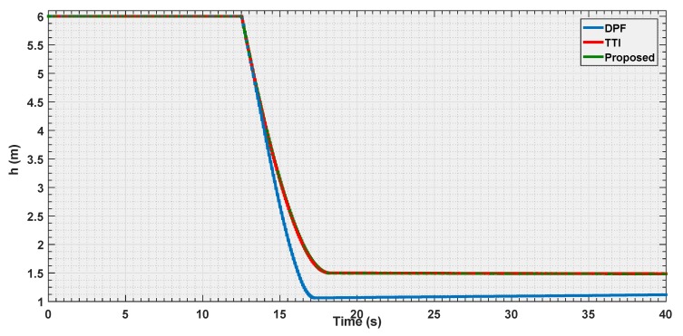 Figure 15