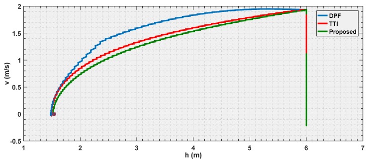 Figure 20