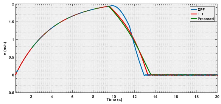 Figure 19