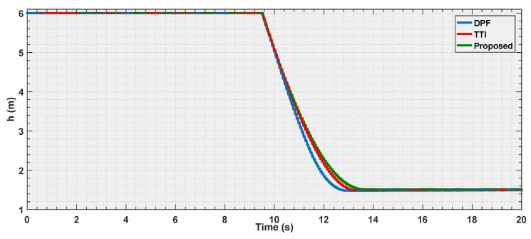 Figure 18