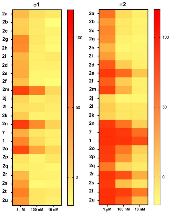 graphic file with name ijms-23-08259-i002.jpg